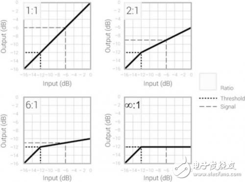 關于壓縮器工作原理和參數