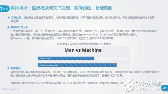 人工智能在法律服務領域應用盤點分析