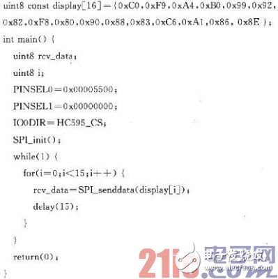 基于Proteus的SPI接口的設計與實現