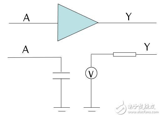 useful skew的作用及使用方法