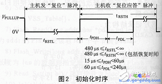 ds1991的特點、工作原理 加密碼保護存儲器區(qū)讀寫