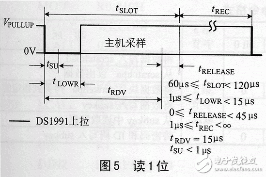 ds1991的特點、工作原理 加密碼保護存儲器區(qū)讀寫