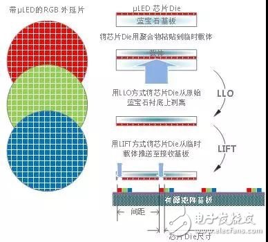 如何通過準分子激光器解決加工過程難題