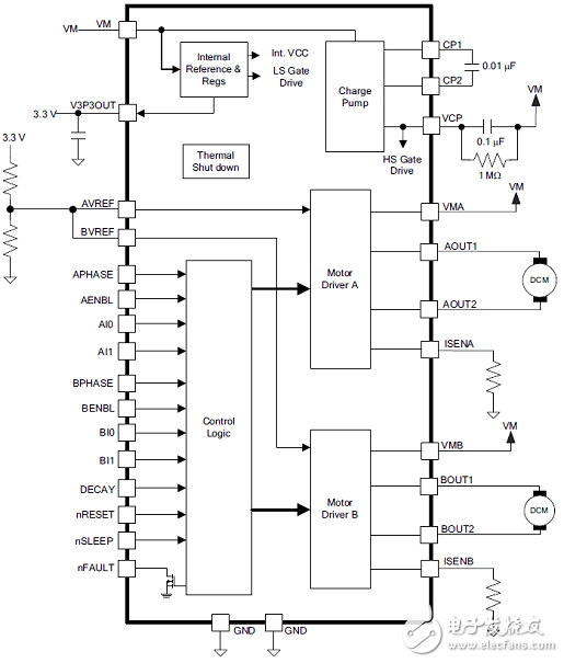 DRV8802-Q1主要特性 功能框圖和應用電路