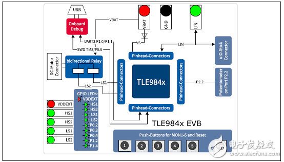 TLE9842-2QX主要特性_PCB設計圖