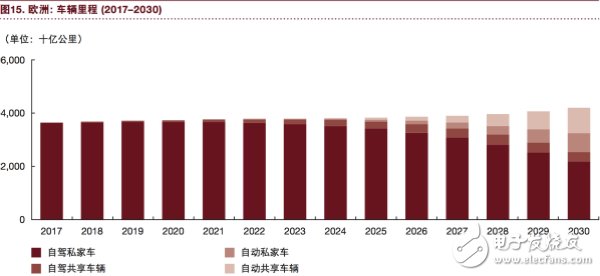 汽車行業將充分實現eascy