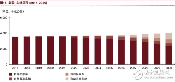 汽車行業將充分實現eascy