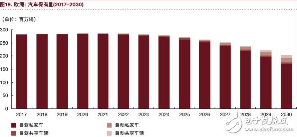 汽車行業將充分實現eascy