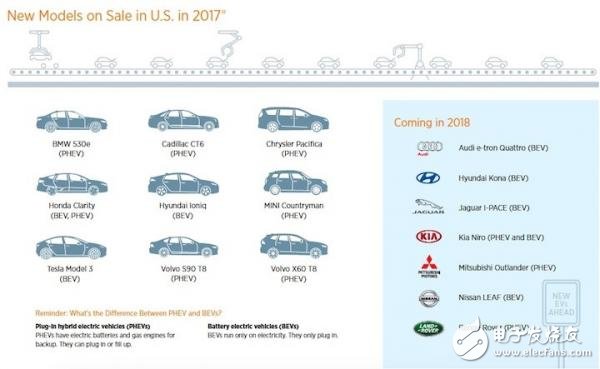 了解美國電動汽車市場行情及用車習慣