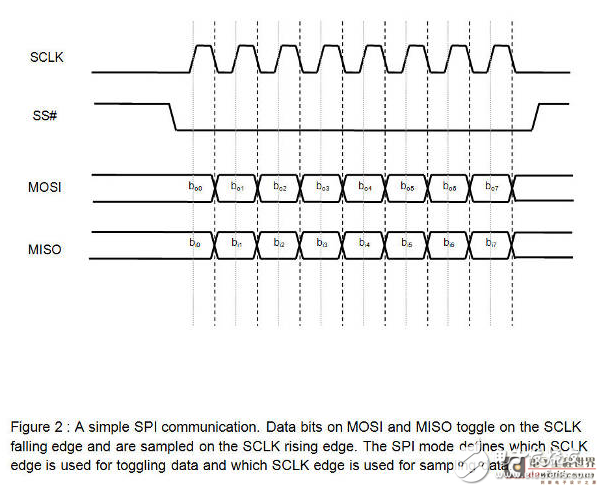 基于IIC總線的設(shè)計(jì)_關(guān)于I2C和SPI總線協(xié)議