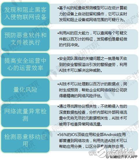 信息安全邁入人工智能時代 AI+網絡安全成為當紅炸子雞