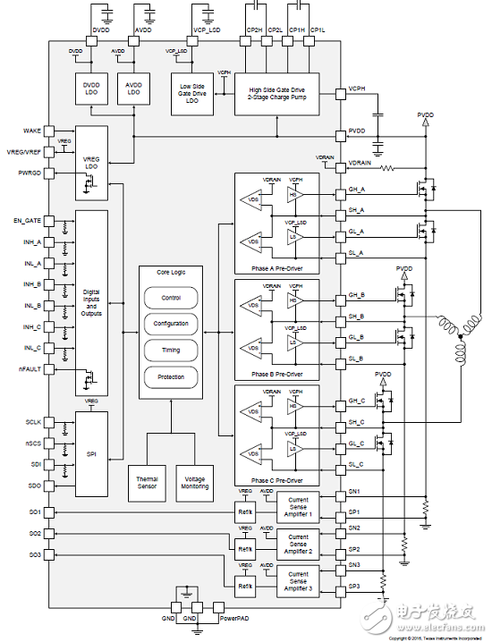 三相馬達驅動應用的柵極驅動器IC DRV8305-Q1器件