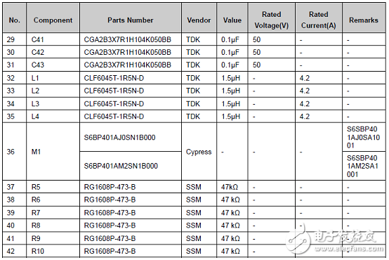 [原創] Cypress S6BP401A汽車ADAS電源管理解決方案