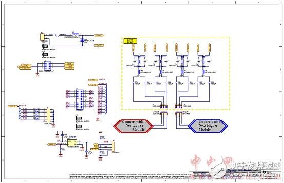 TMS570LS0432主要特性及電動汽車電池管理系統