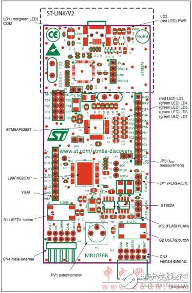 ST STM8AF5286汽車8位微控制器的開發方案