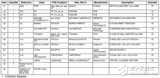 FPGA器件iCE40系列介紹