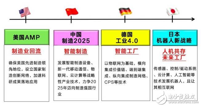 美國發動貿易戰并針對《中國制造2025》,一場由第四次工業革命引發的戰爭