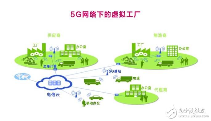 美國發動貿易戰并針對《中國制造2025》,一場由第四次工業革命引發的戰爭