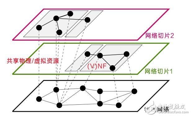 美國發動貿易戰并針對《中國制造2025》,一場由第四次工業革命引發的戰爭