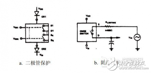 關于模擬CMOS兩大主要危害的解析