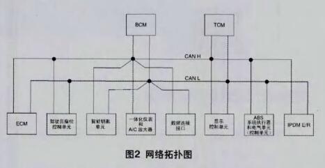 天籟CAN總線故障_三大天籟轎車常見故障盤點