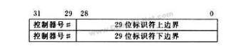 CAN總線通信報文驗收濾波、位定時與同步