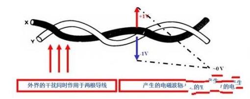 CAN總線電磁干擾分析_如何提高CAN總線電磁兼容性