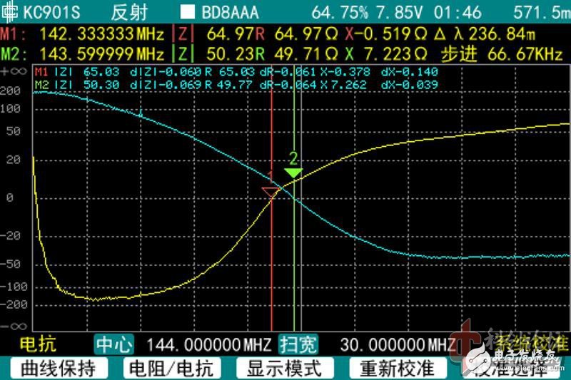 讓我來告訴你！如何正確測量天線的阻抗