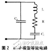 薄膜體聲波濾波器的材料、設計及應用詳細解析