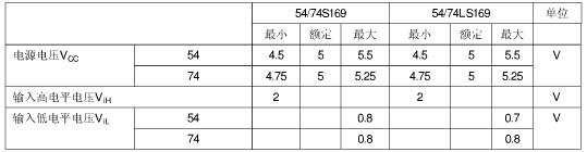 74ls169引腳圖及功能_邏輯圖及特性