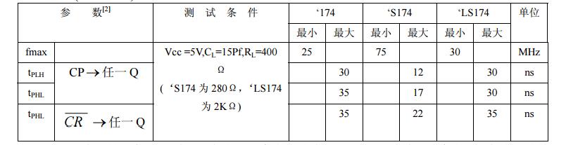 74ls174是D觸發(fā)器嗎？74ls174引腳圖及功能表_邏輯圖及特性