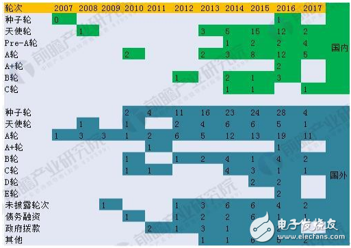 十張圖看透2018年醫(yī)療AI行業(yè)趨勢