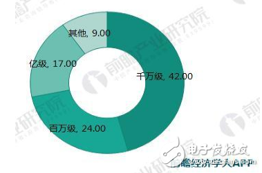 十張圖看透2018年醫(yī)療AI行業(yè)趨勢