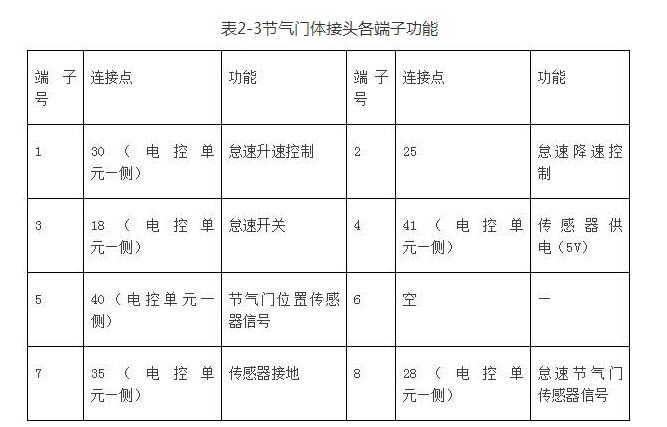 汽車電子節氣門的原理與檢測方法詳解