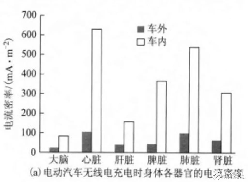 無線充電技術大規模推廣_無線充電汽車還有多遠