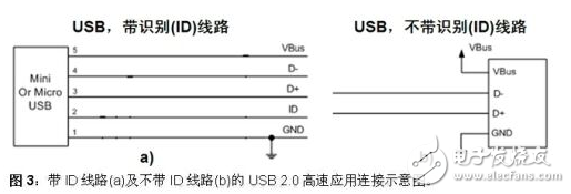 usb保護(hù)電路圖大全（USB控制器/ 轉(zhuǎn)換器AD558/比較器）