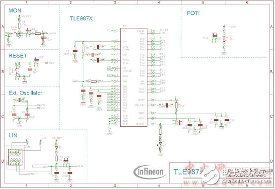 Infineon TLE9879單片汽車三相電機驅動方案