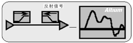 高速設(shè)計布局布線有哪些優(yōu)勢