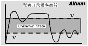 高速設(shè)計布局布線有哪些優(yōu)勢