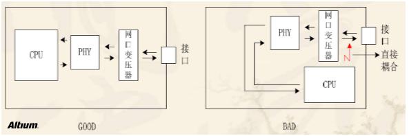 高速設(shè)計布局布線有哪些優(yōu)勢