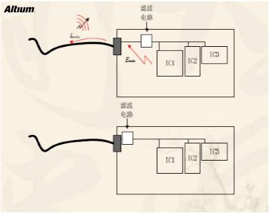 高速設(shè)計布局布線有哪些優(yōu)勢