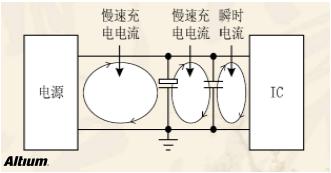 高速設(shè)計布局布線有哪些優(yōu)勢