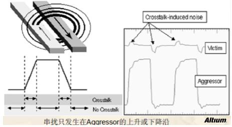 高速設(shè)計布局布線有哪些優(yōu)勢