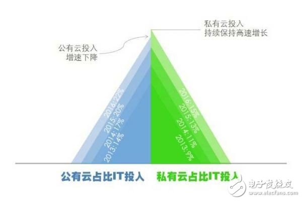 阿里、華為和騰訊為例，梳理中國特色的云計算的現狀與未來