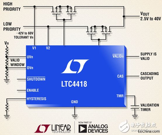 凌力爾特公司推出適用于 2.5V 至 40V 系統(tǒng)的雙輸入電源優(yōu)先級(jí)排序器 LTC4418