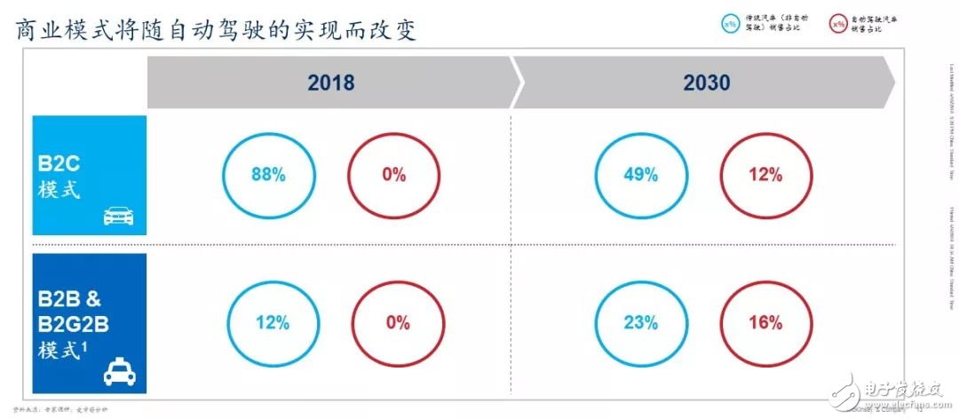 中國現已成為全球最大的車輛及出行服務市場