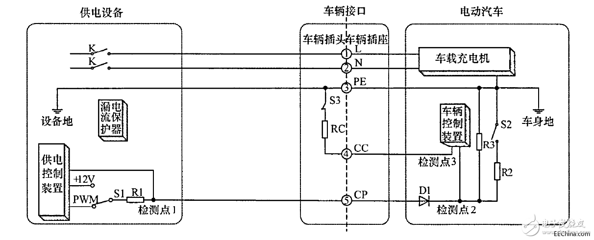 電動汽車V2G系統(tǒng)漏電解決方案