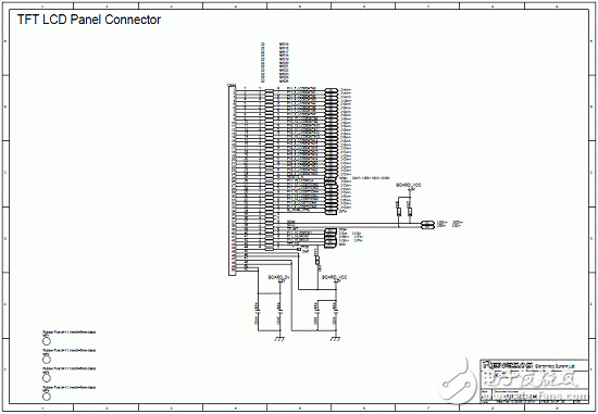 RZ/A1L系列產(chǎn)品主要特性,框圖,PCB元件布局圖