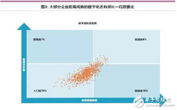 智能工廠未來的制造業發展趨勢