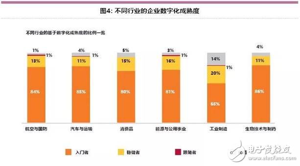 智能工廠未來的制造業發展趨勢